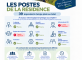 Aux Floralies, nous avons à cœur de faire évoluer en permanence l’accompagnement proposé à nos résidents. Résidence Les Floralies La Ferté-sous-Jouarre